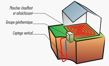 Pourquoi choisir la géothermie